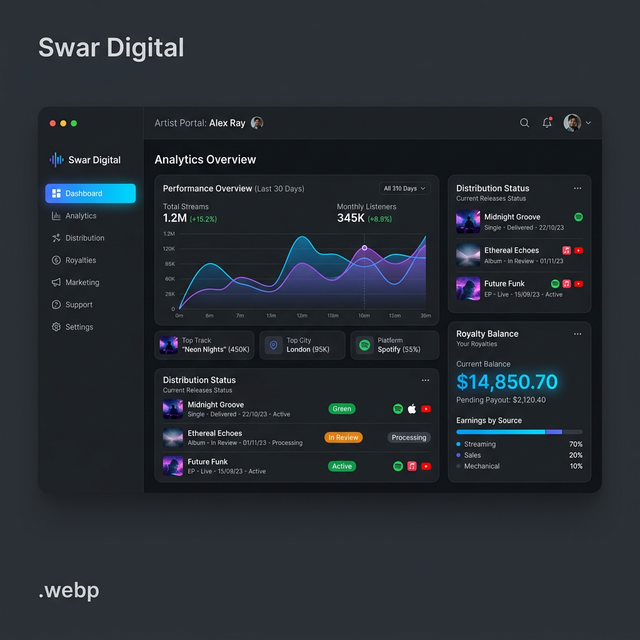 Swar Digital Dashboard Sneak Peek